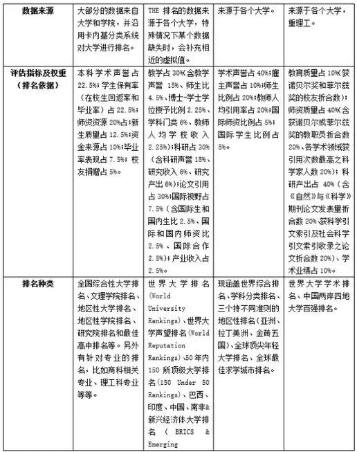 市场营销研究生大学排名(市场营销研究生专业大学排名)