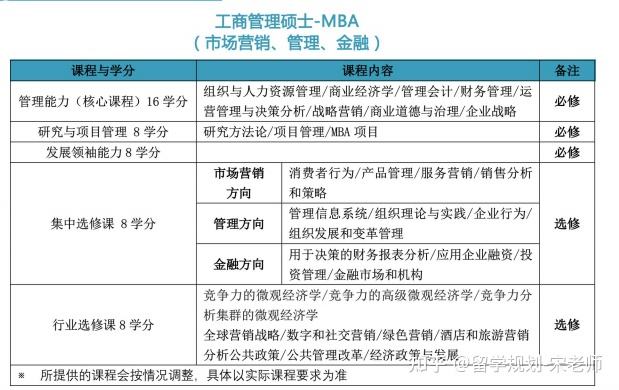 市场营销研究生大学排名(市场营销研究生专业大学排名)