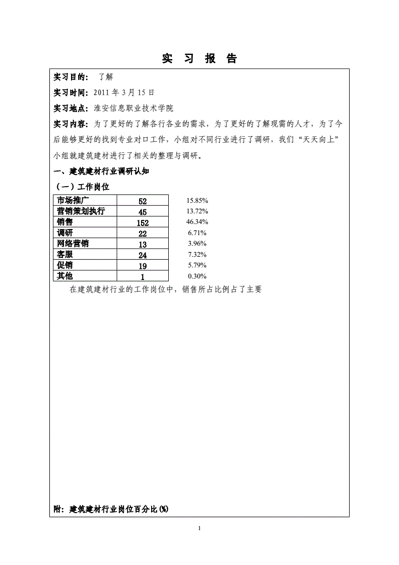 市场营销实践报告(市场营销实践报告800字)