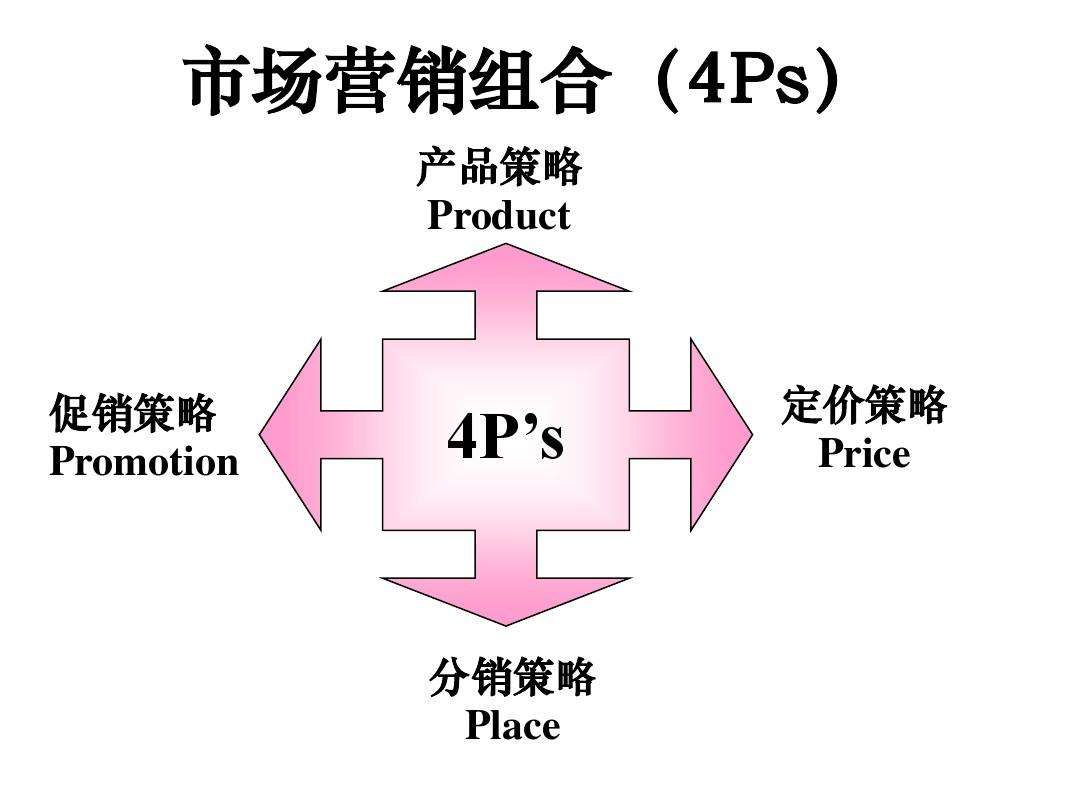 市场营销是什么意思(目标市场营销是什么意思)