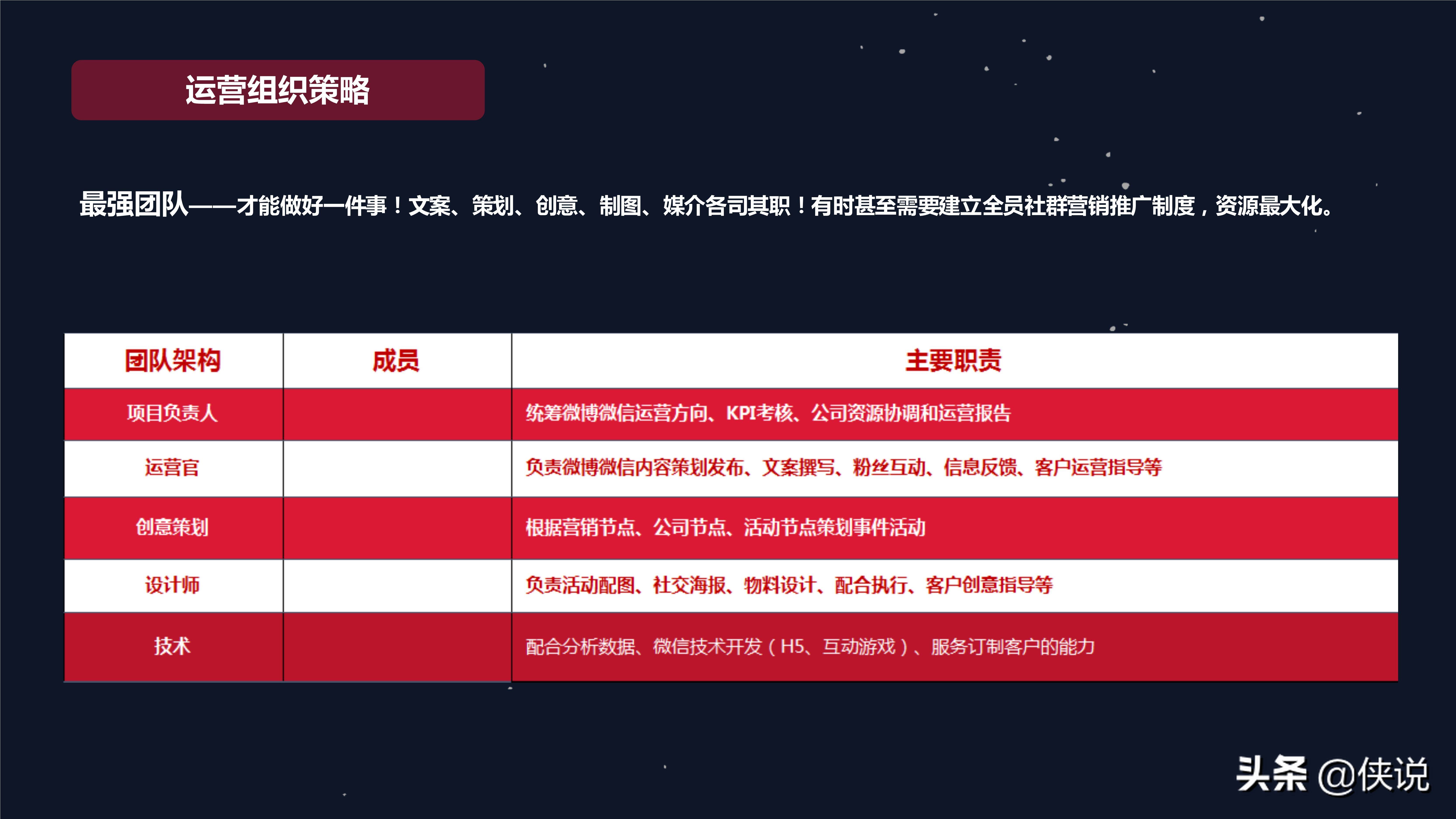 如何做营销方案(怎么去做营销方案)
