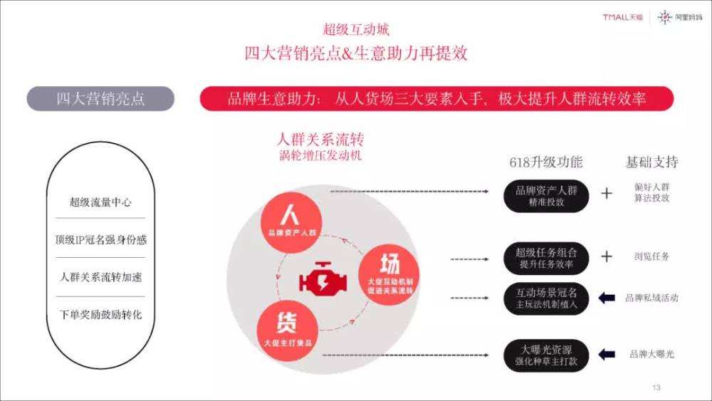 商家合作的营销方案(吸引店家合作的营销方案)