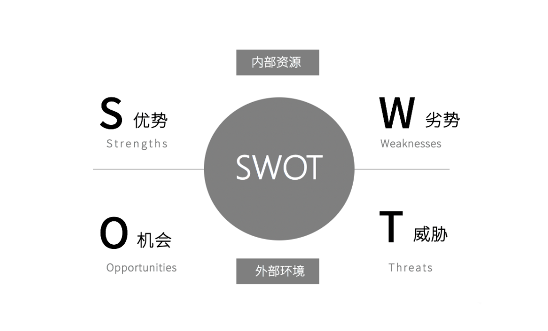 营销战略有哪几种(营销战略有哪几种基本形态)