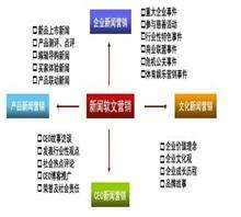 营销渠道策略(服装营销渠道策略)