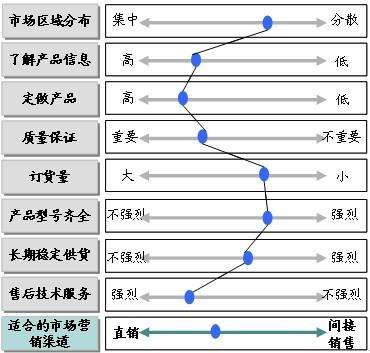 营销组合策略有哪些(营销组合策略有哪些方法)
