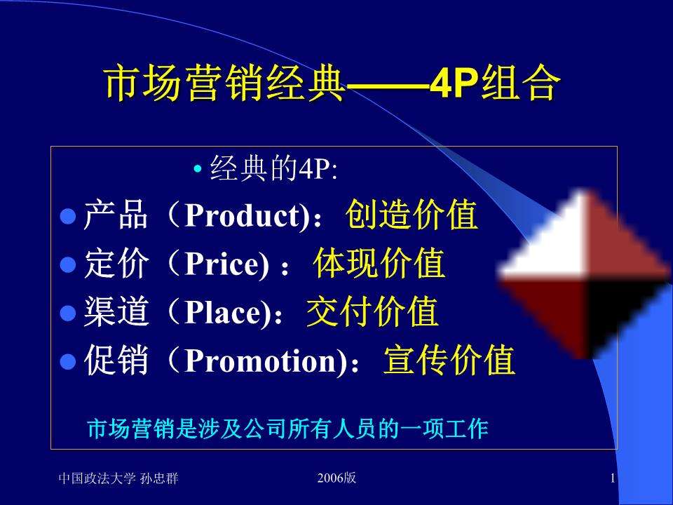 市场营销的内容(体育旅游市场营销的内容)