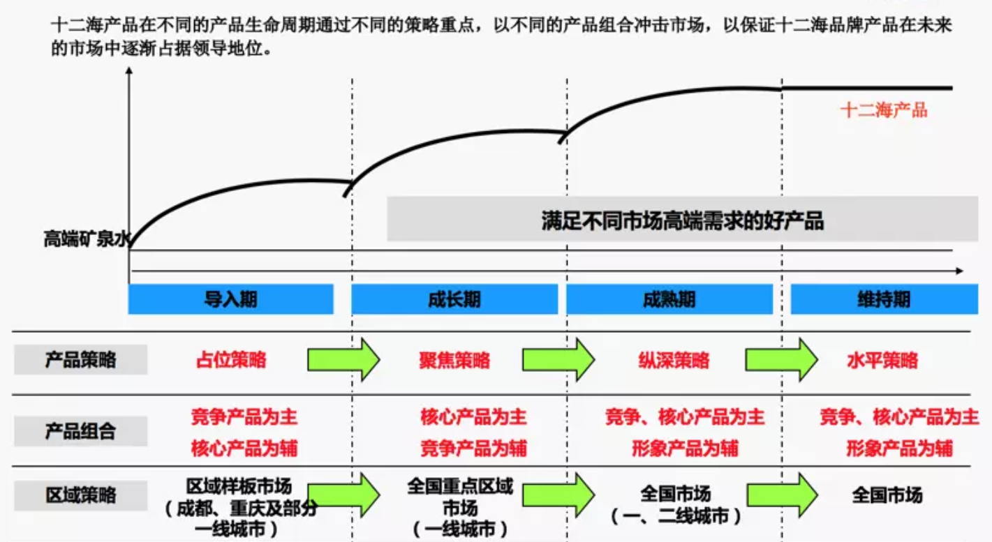 营销策略4p(营销组合4p组合简述)