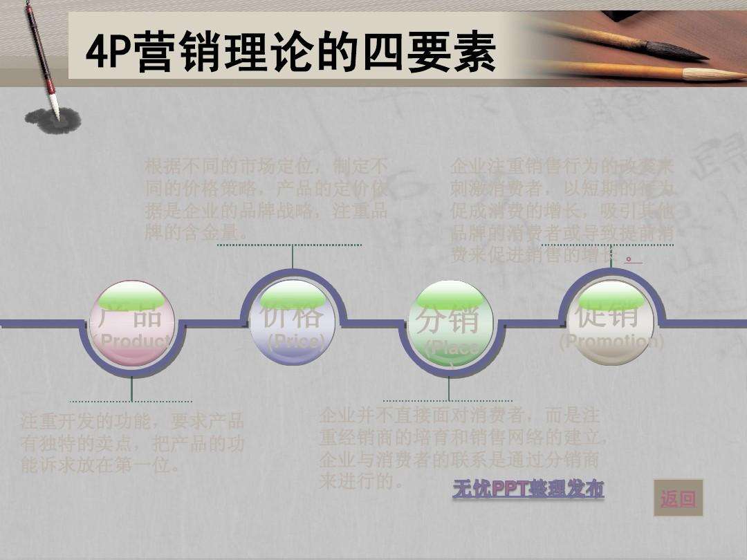 营销策略4p(营销组合4p组合简述)