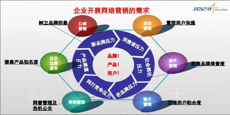整合营销理论(整合营销理论产生和流行)