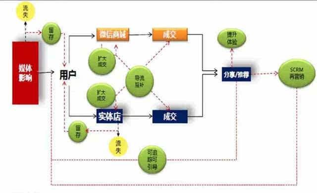 优秀的营销案例(优秀的营销案例及分析)