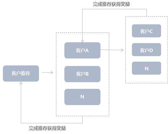 关于小程序推广模式和营销方案的信息