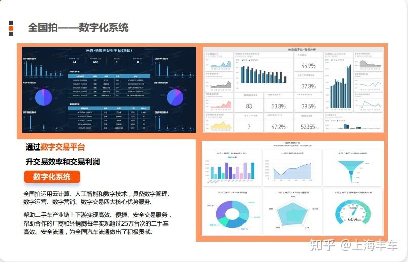 i车商智能营销平台登录(汽车之家i车商经销商登陆)