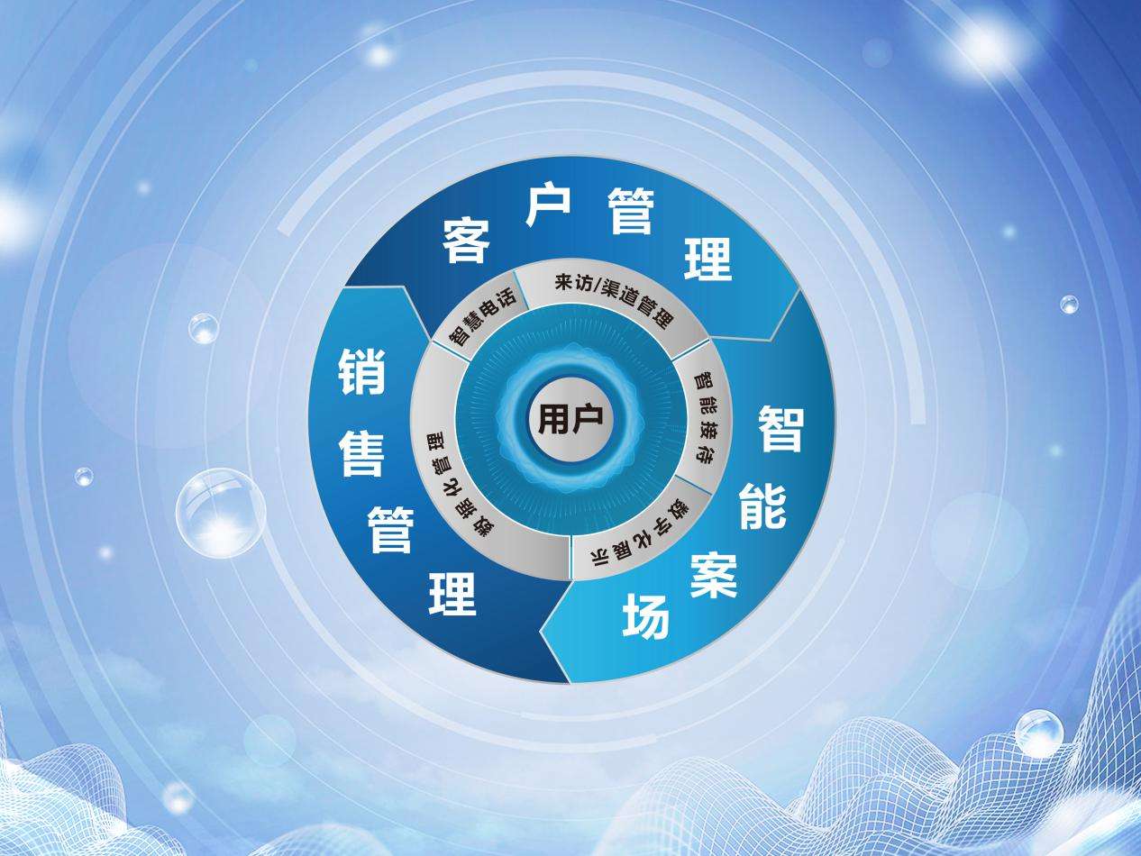 i车商智能营销平台登录(汽车之家i车商经销商登陆)