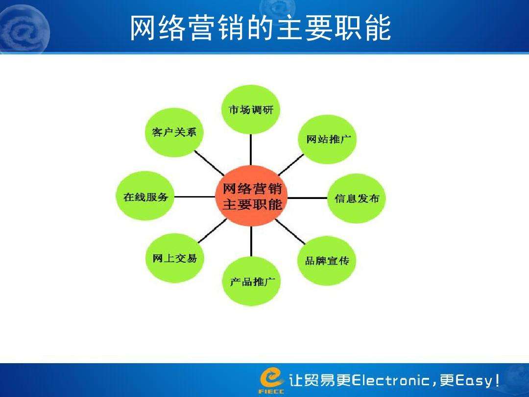 战略营销(战略营销学专业)