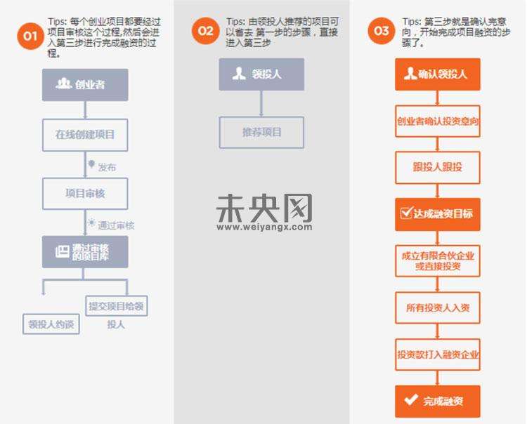 众乐城是什么营销模式的简单介绍