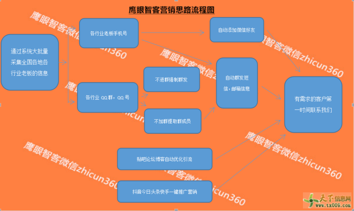 营销公司主要做什么(营销服务有限公司是做什么的)