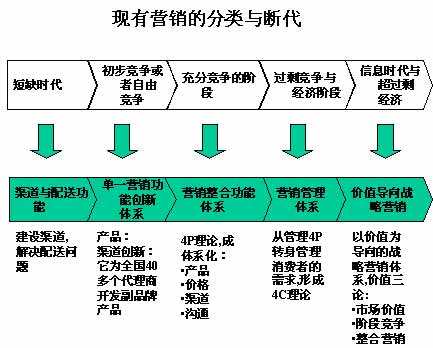 销售策略和营销策略(销售策略和营销策略模板)