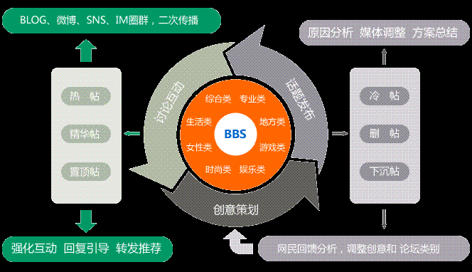 网络事件营销(网络事件营销获得成功的首要条件是)