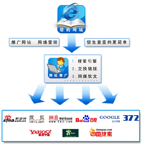 网络事件营销(网络事件营销获得成功的首要条件是)