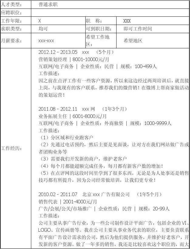 市场营销简历怎么写(市场营销简历工作经验)