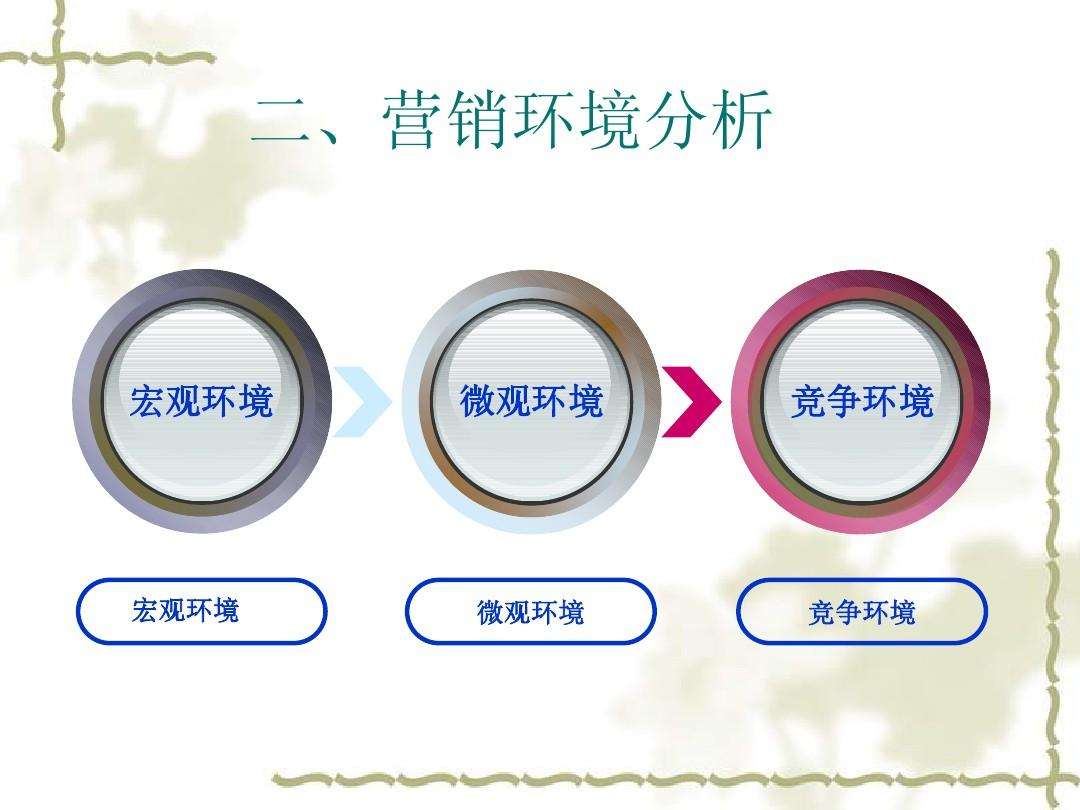 微观营销环境(微观营销环境要素内涵)