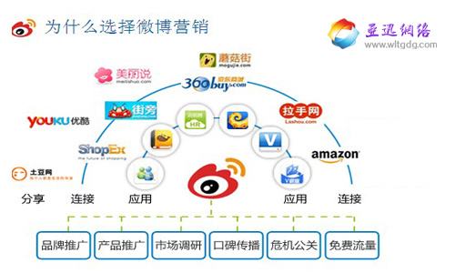 传统营销的优势和劣势(传统营销和网络营销优缺点)