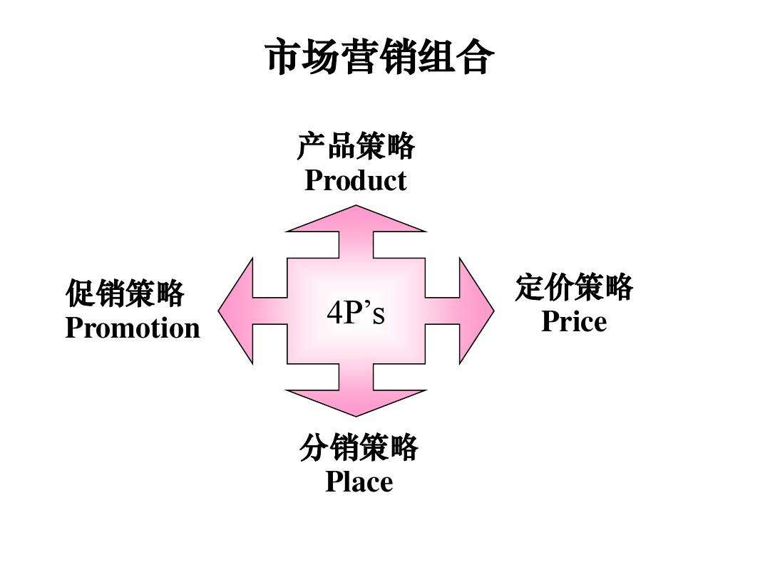 营销4p(4r营销理论包括什么)
