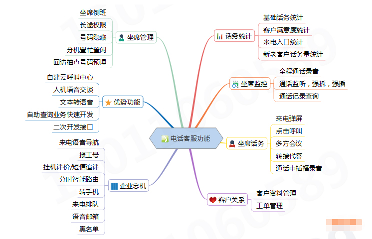 如何电话营销(如何电话营销成功)