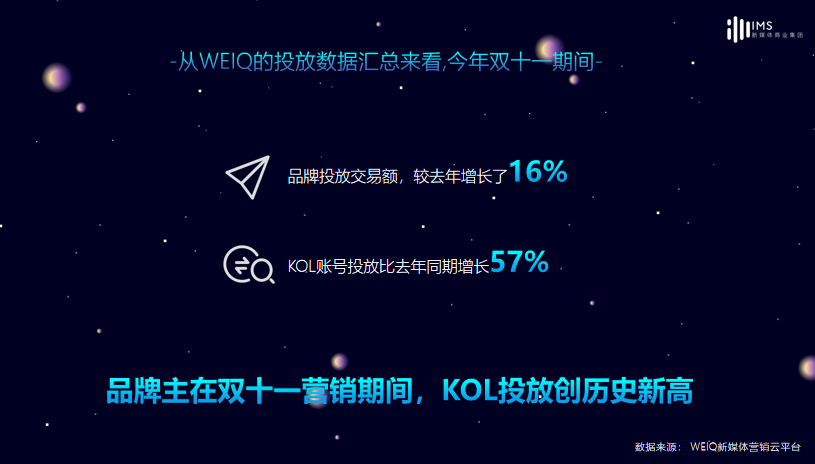 kol营销什么意思(市场营销kol什么意思)