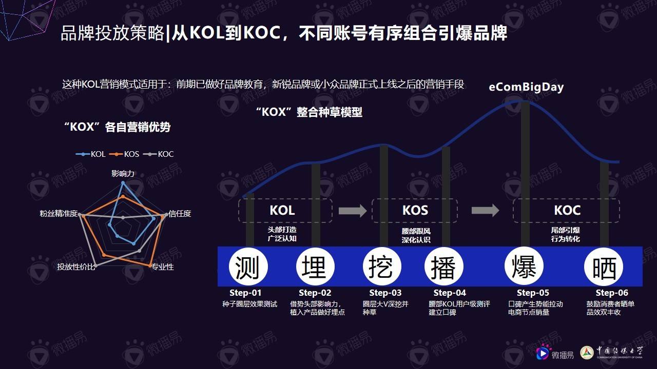 kol营销什么意思(市场营销kol什么意思)
