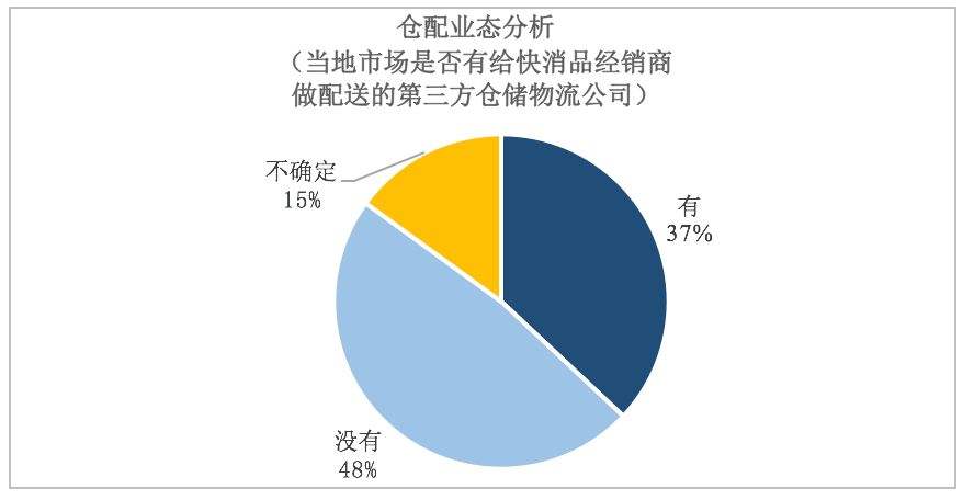 快消品行业如何营销(如何看待快消品行业的营销)