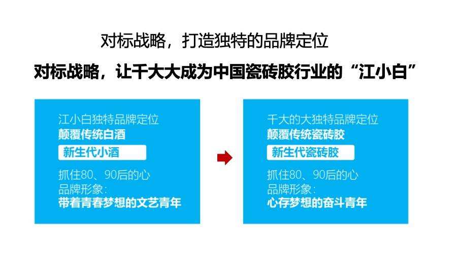江小白营销策划方案(江小白营销策划方案是哪家公司策划?)