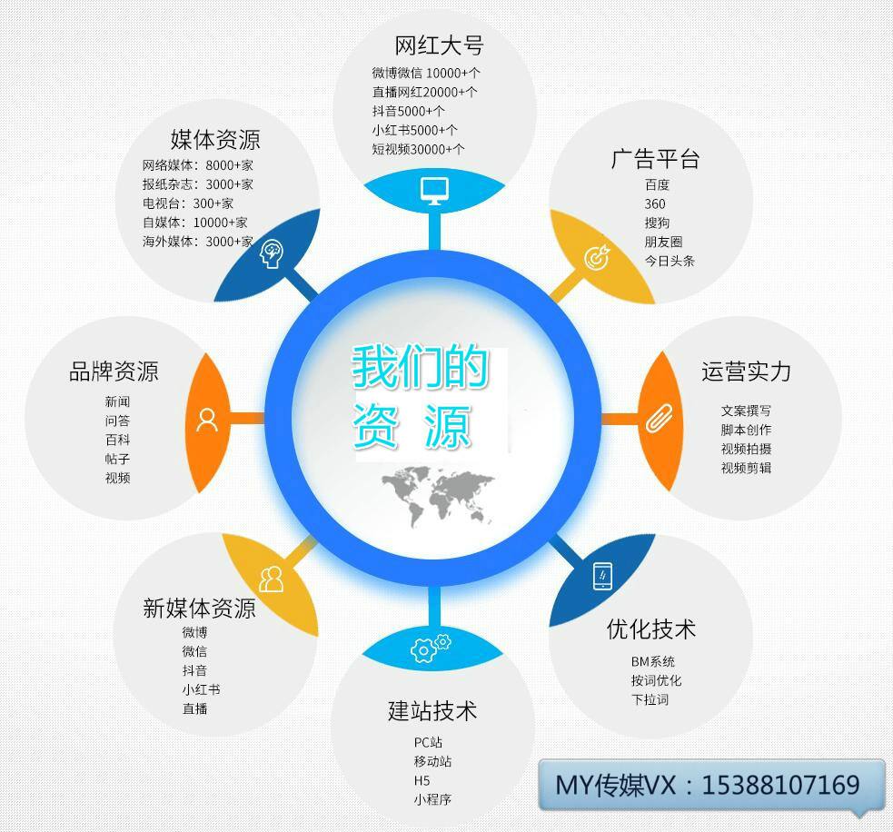 专业网络营销推广的简单介绍