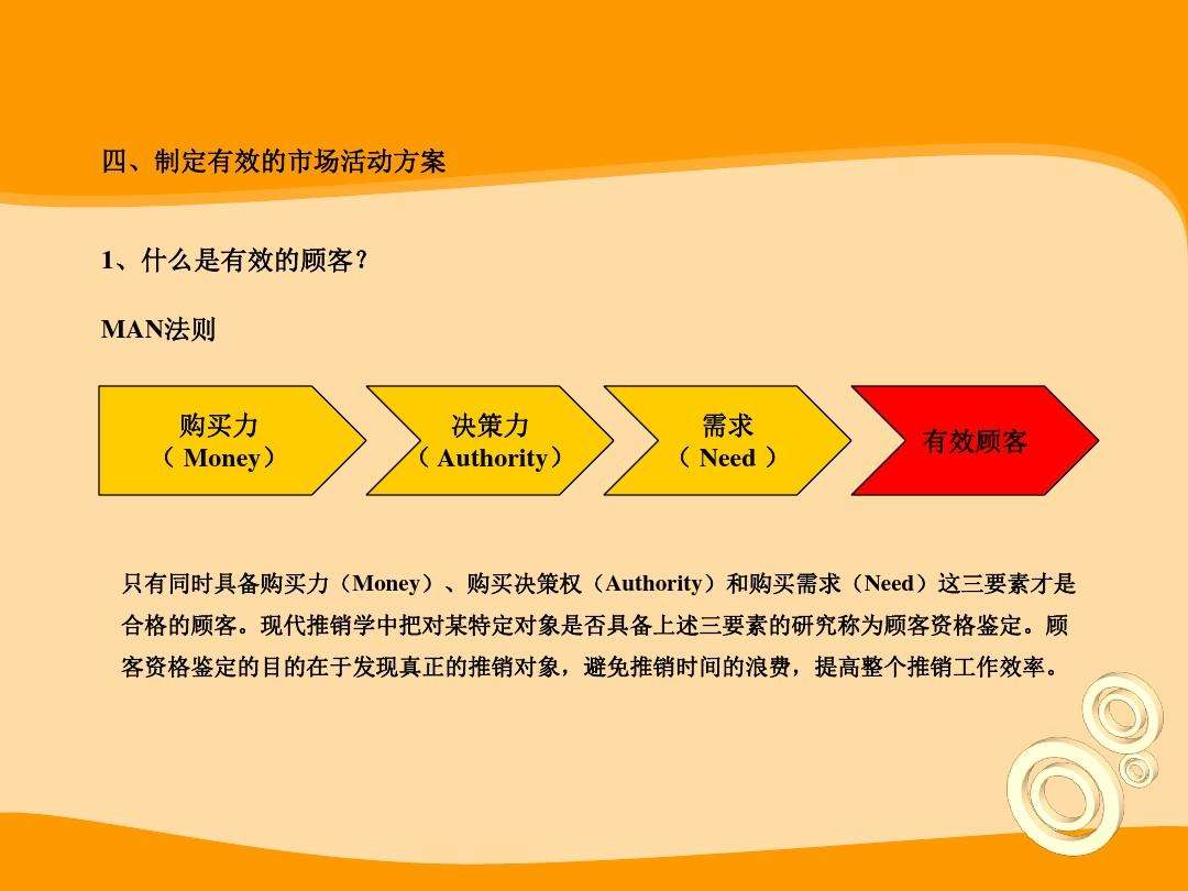 市场营销活动(市场营销活动中常用的定价策略有)