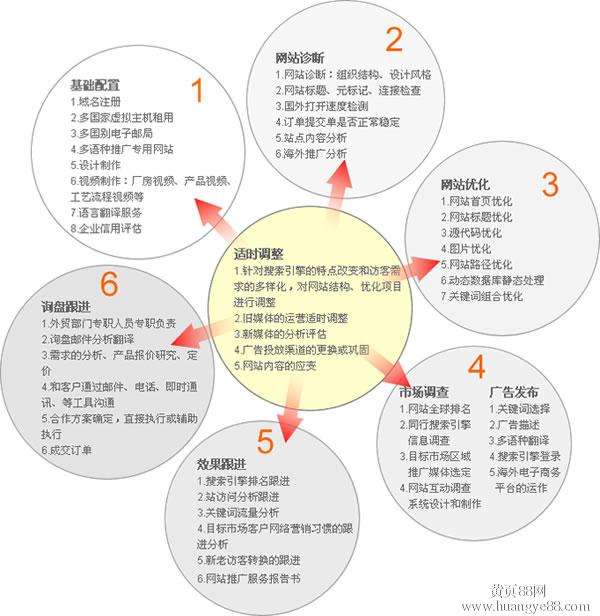 网络营销定义(网络营销定义及发展阶段)