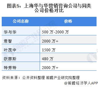 华与华营销策划公司(华与华营销策划公司官网)