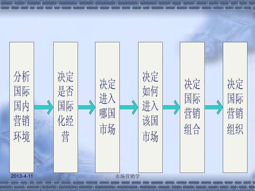 市场营销理论有哪些(市场营销都有什么理论)