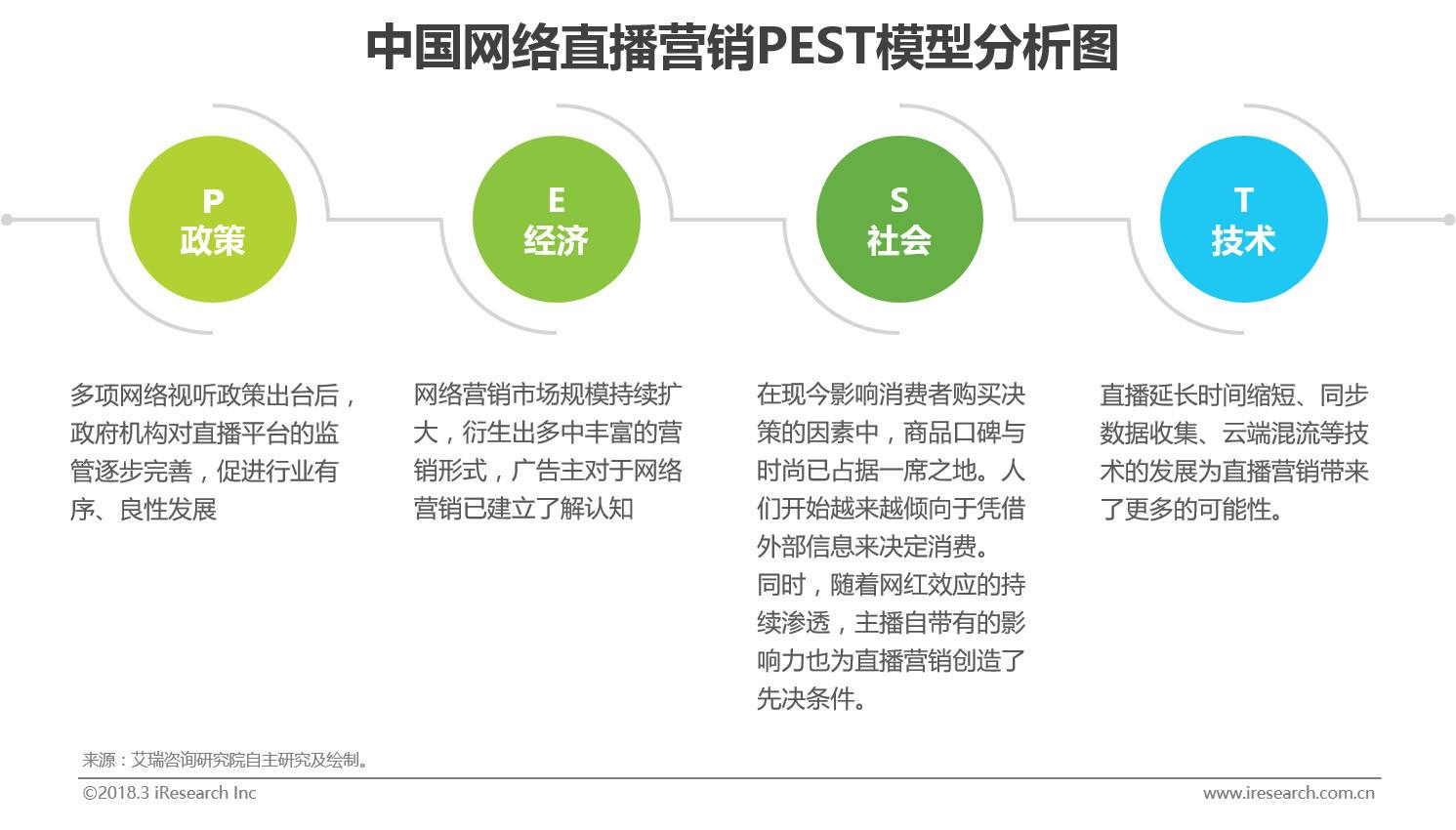 直播营销方案(直播策划案范本直播营销方案)
