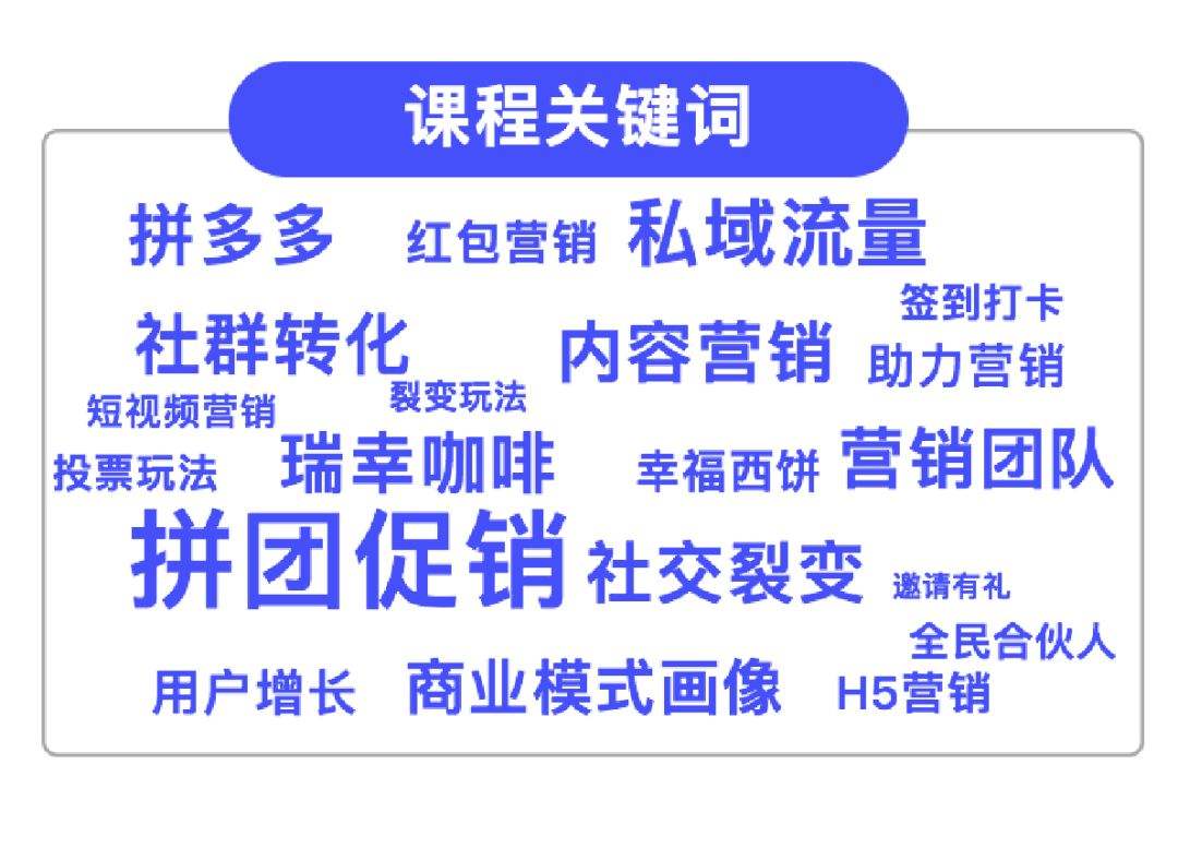 裂变营销什么意思(除了裂变营销还有什么?)