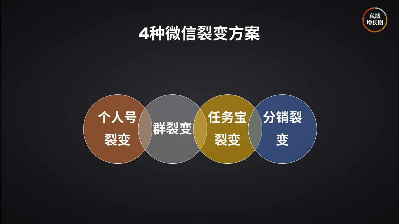 裂变营销什么意思(除了裂变营销还有什么?)