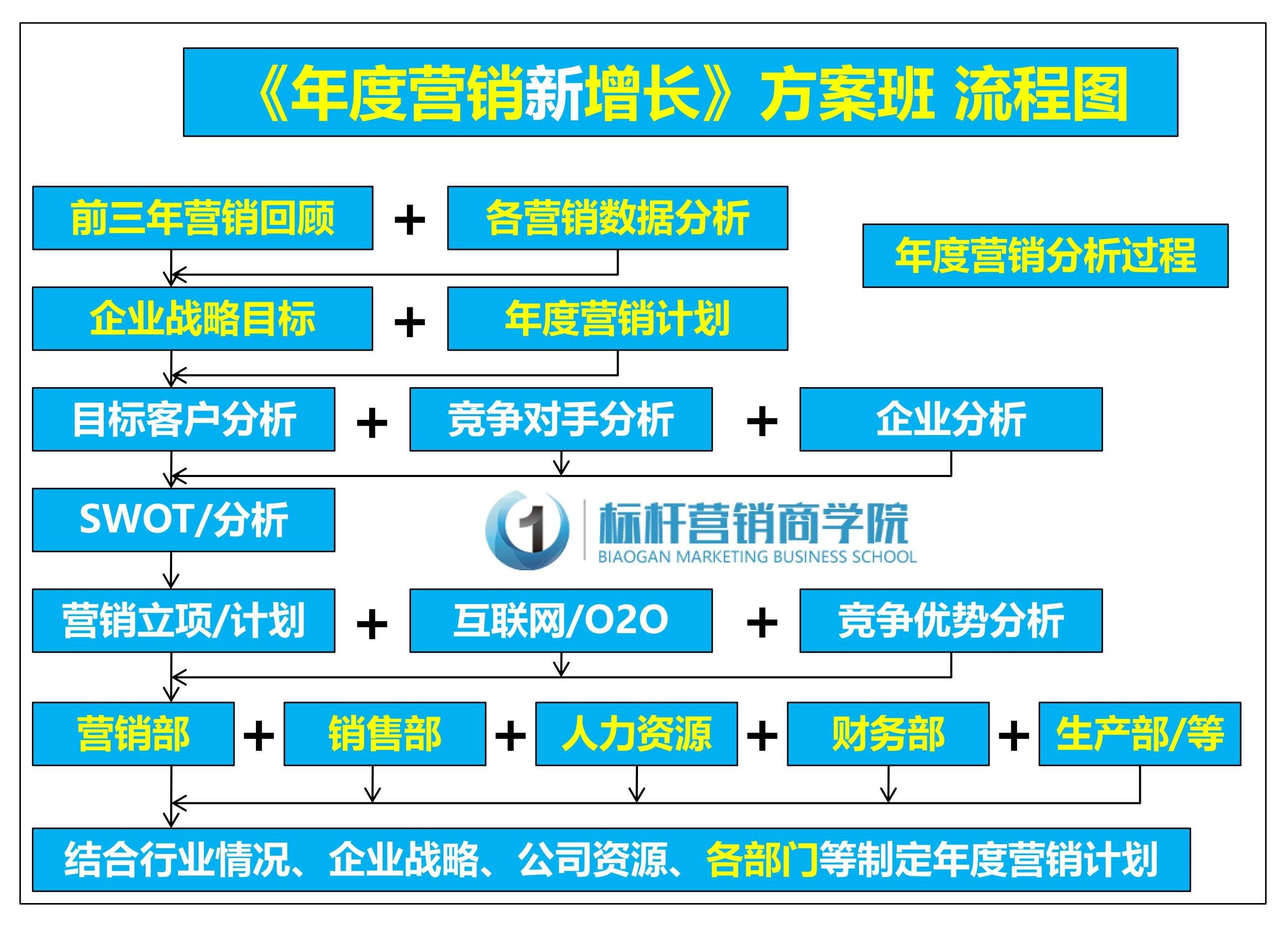 营销推广方案(营销推广方案模板)
