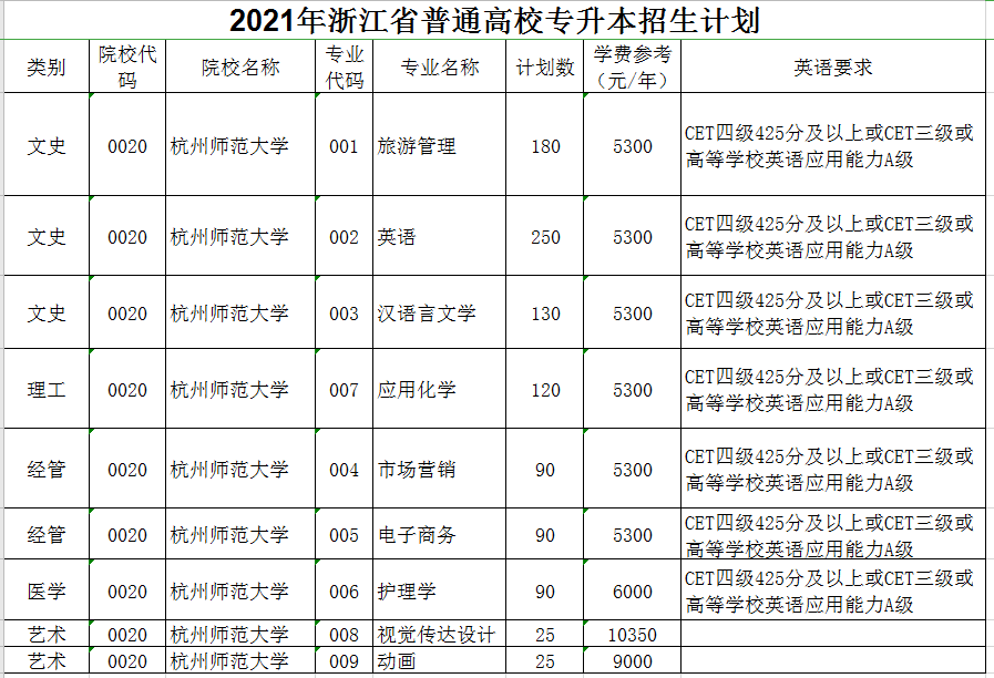 市场营销专升本院校(市场营销专升本院校安徽)