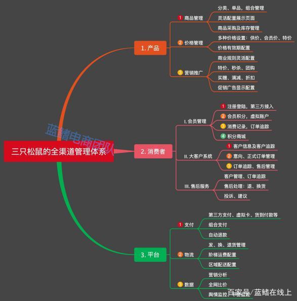 三只松鼠营销策略(三只松鼠营销策略有哪些)