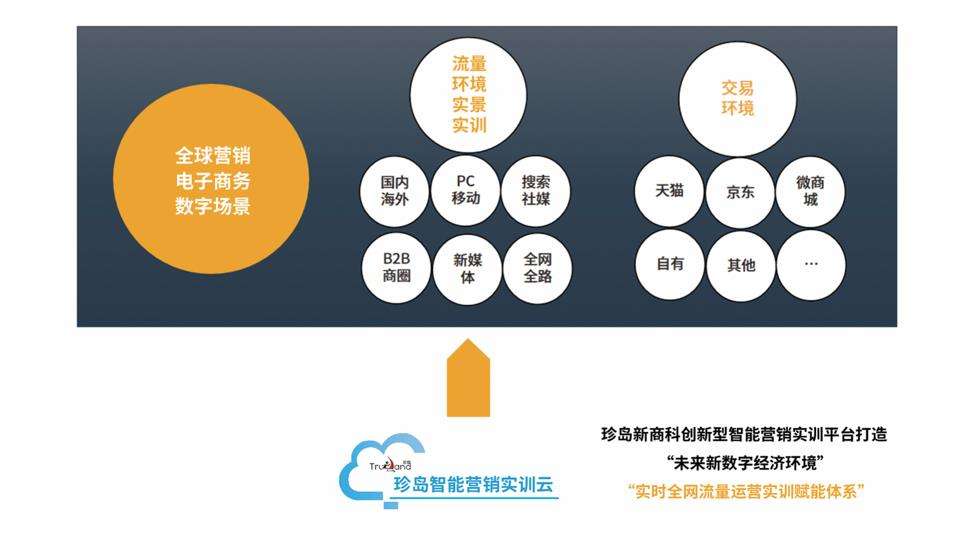 营销创新(营销创新的概念)