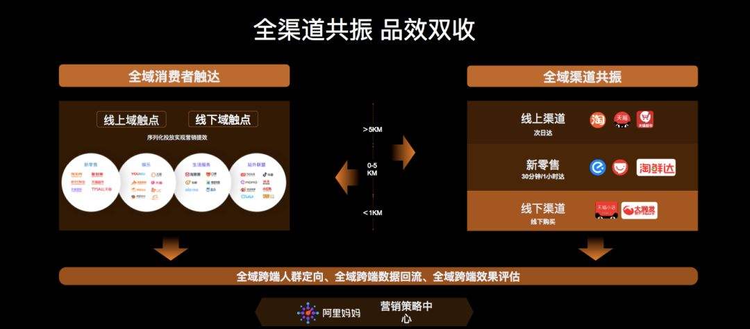 营销创新(营销创新的概念)