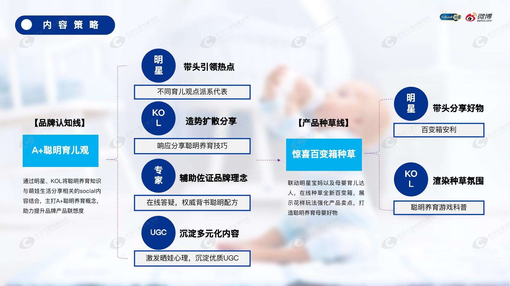 社会化营销案例库(社会化营销策划案例)