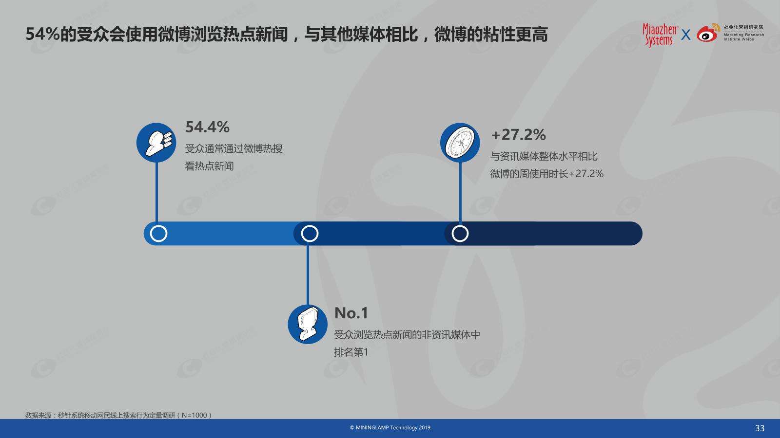 社会化营销案例库(社会化营销策划案例)