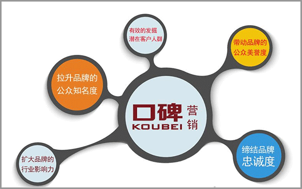 推销与营销的区别(推销与营销的区别1001无标题)