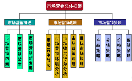 营销方式有哪些(直播营销方式有哪些)