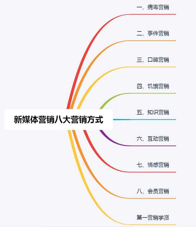 营销方式有哪些(直播营销方式有哪些)